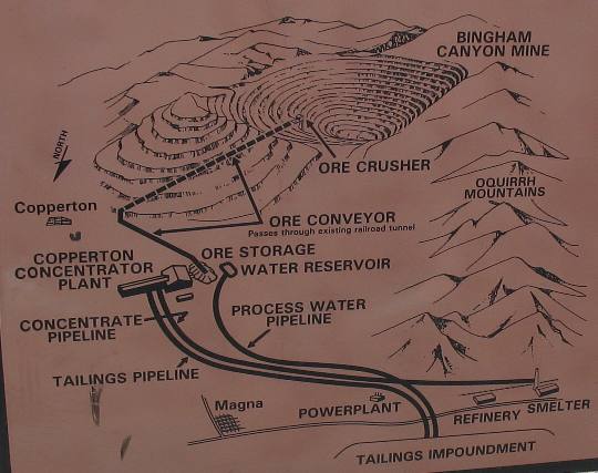 Kennecott's Bingham Canyon Copper Mine